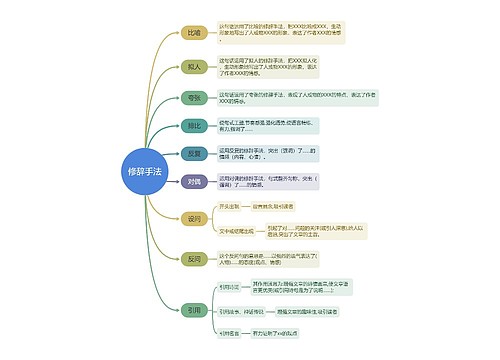 修辞手法