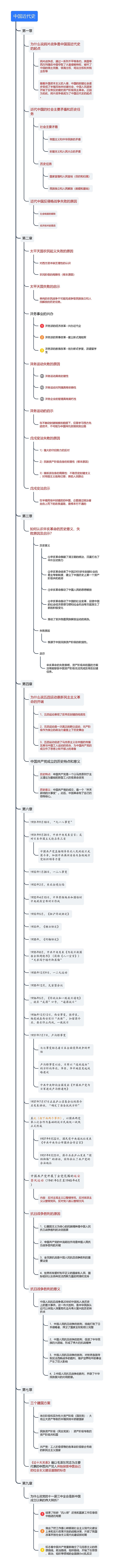 中国近代史