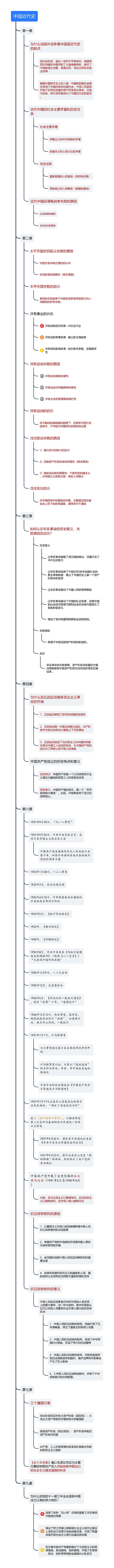 中国近代史思维导图