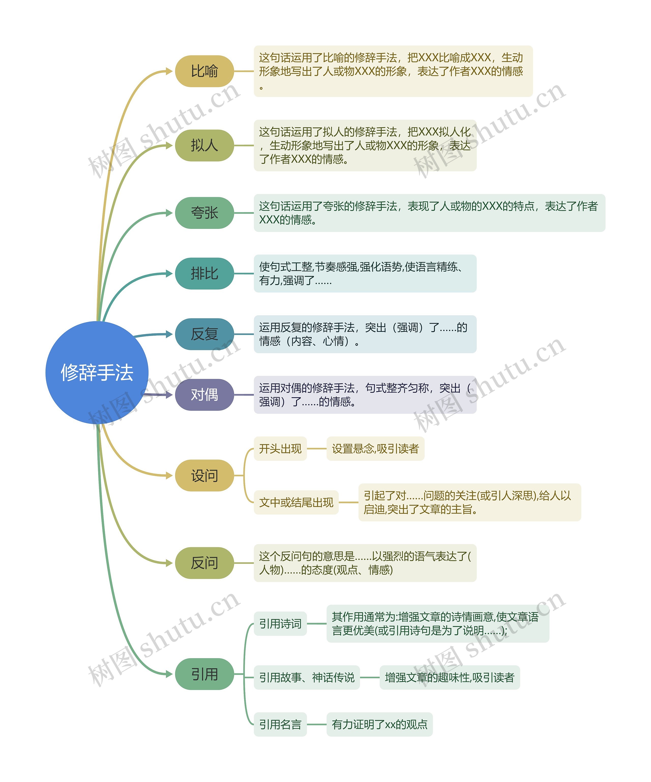 修辞手法