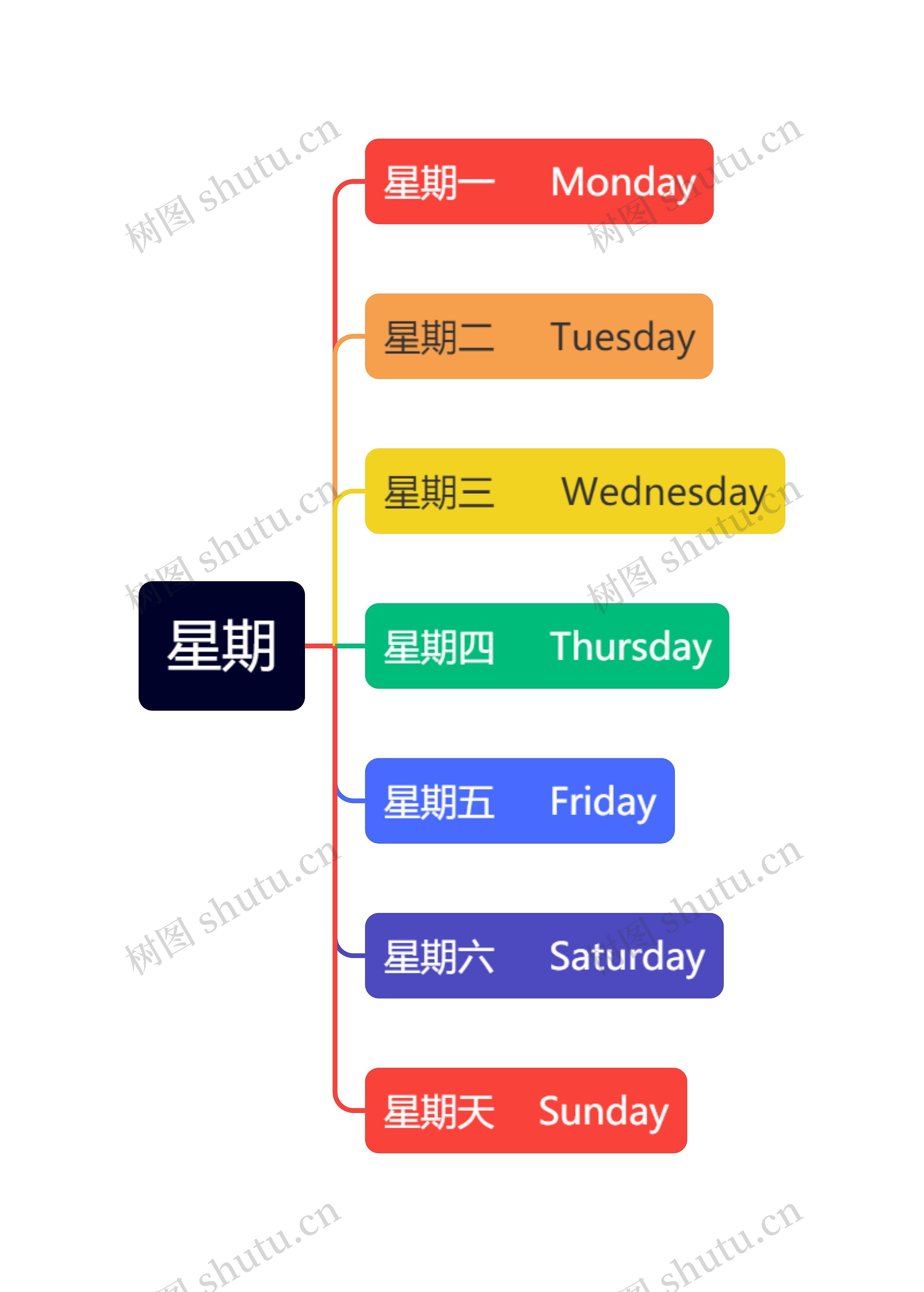 星期思维导图高清图 星期思维导图