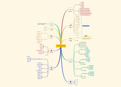 义务教育科学课程标准2022版