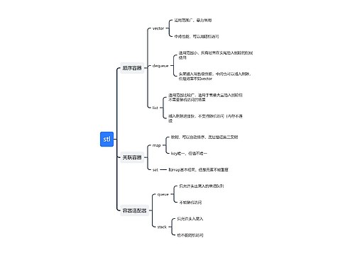 stl思维导图