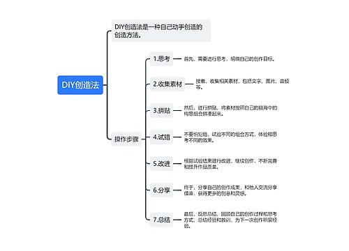 DIY创造法