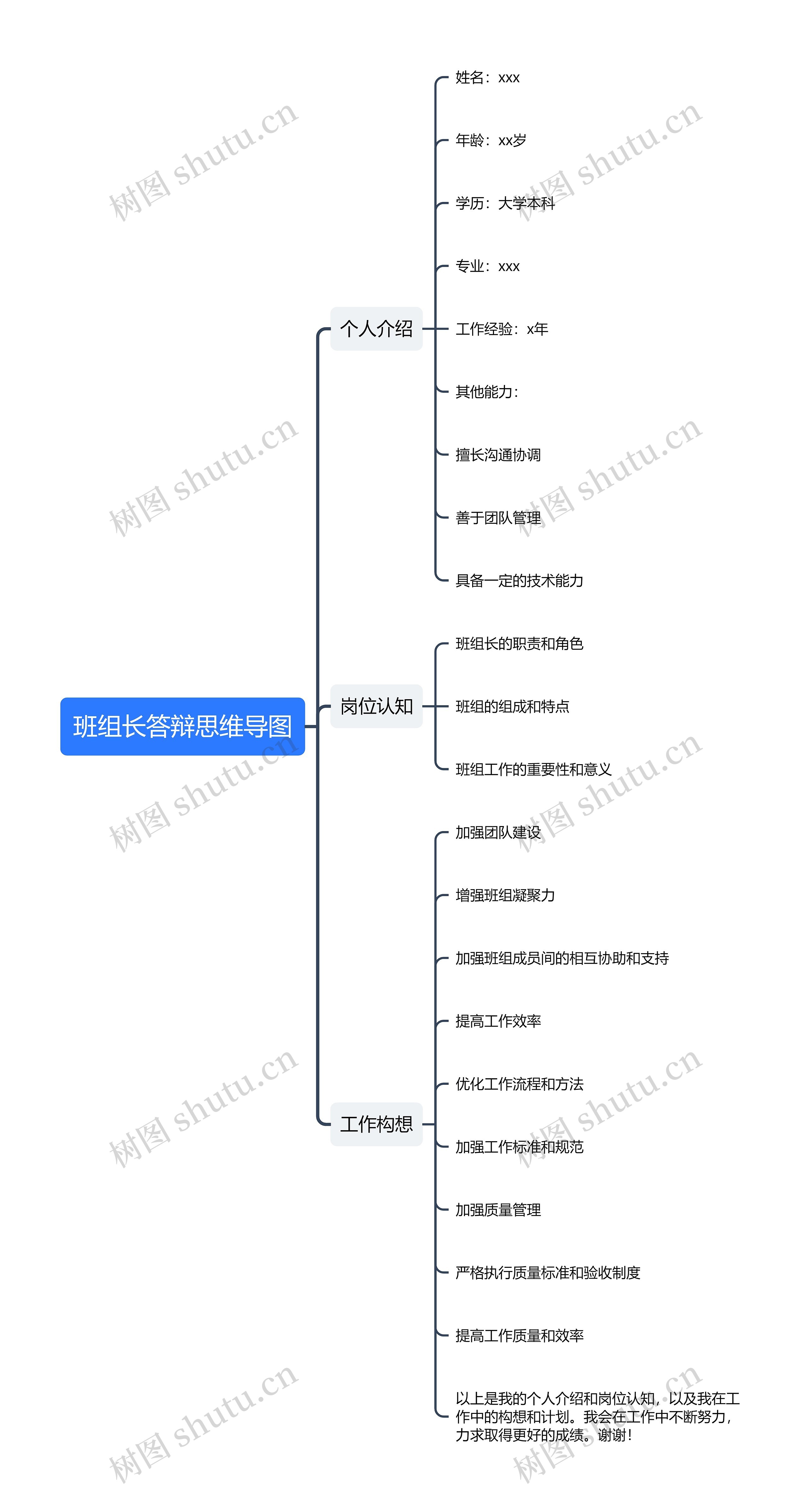 班组长答辩思维导图