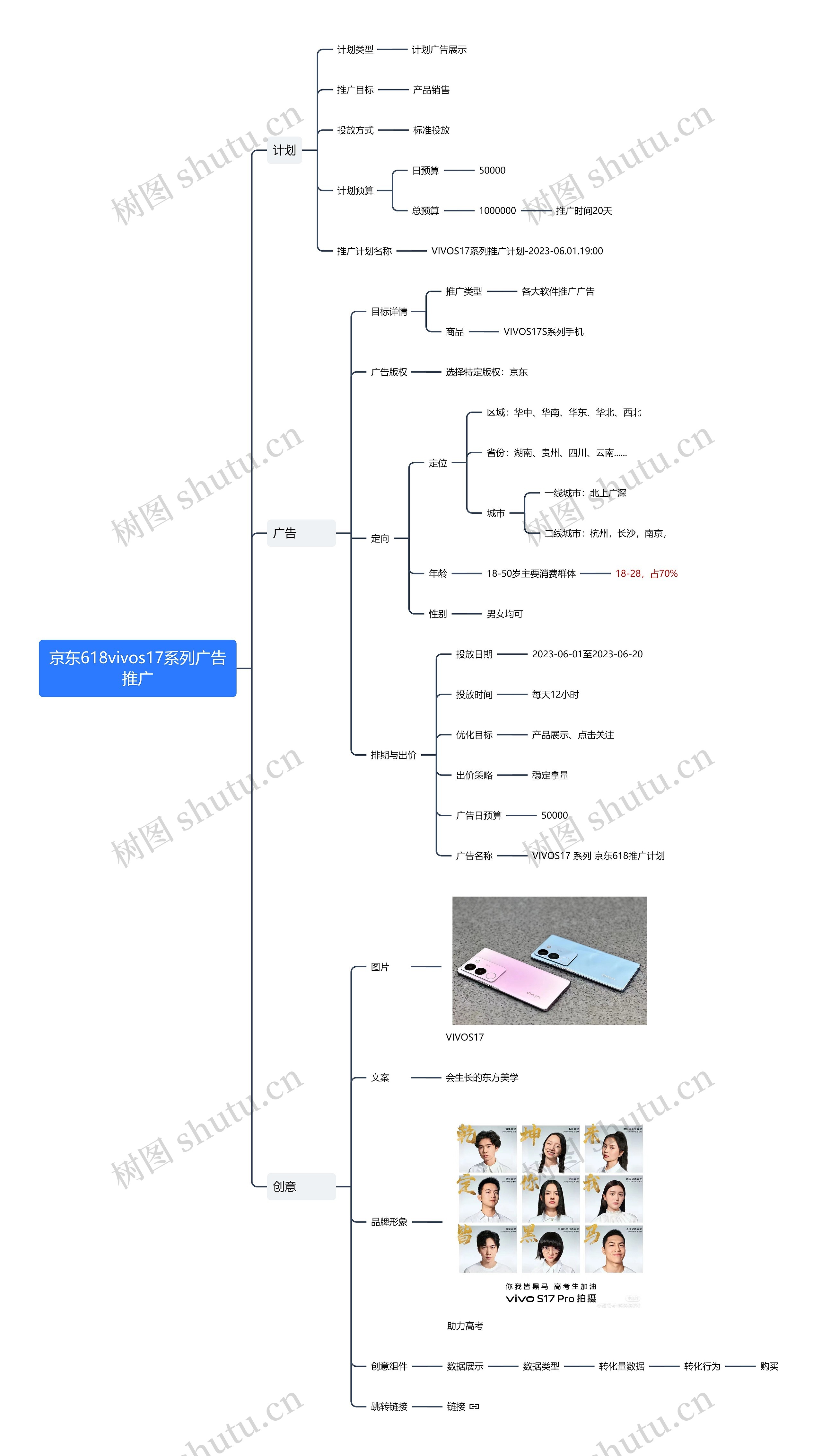 京东618vivos17系列广告推广思维导图