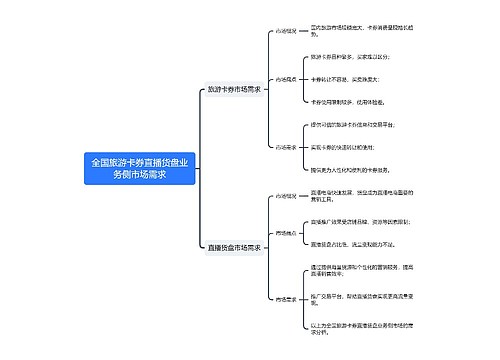 全国旅游卡券直播货盘业务侧市场需求