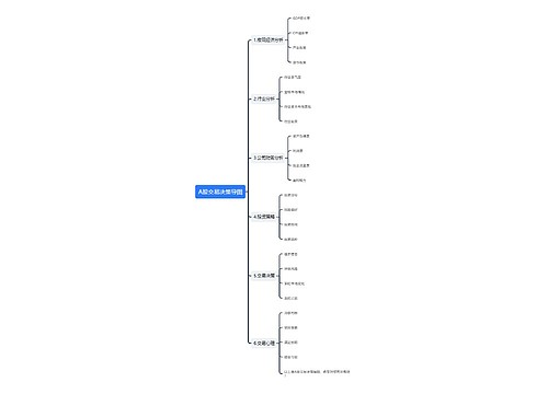 A股交易决策导图