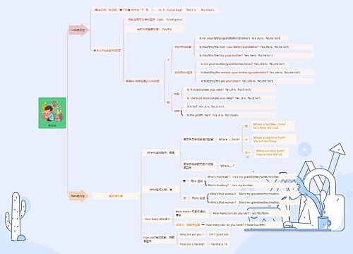 疑问句思维导图