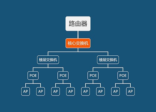 路由器