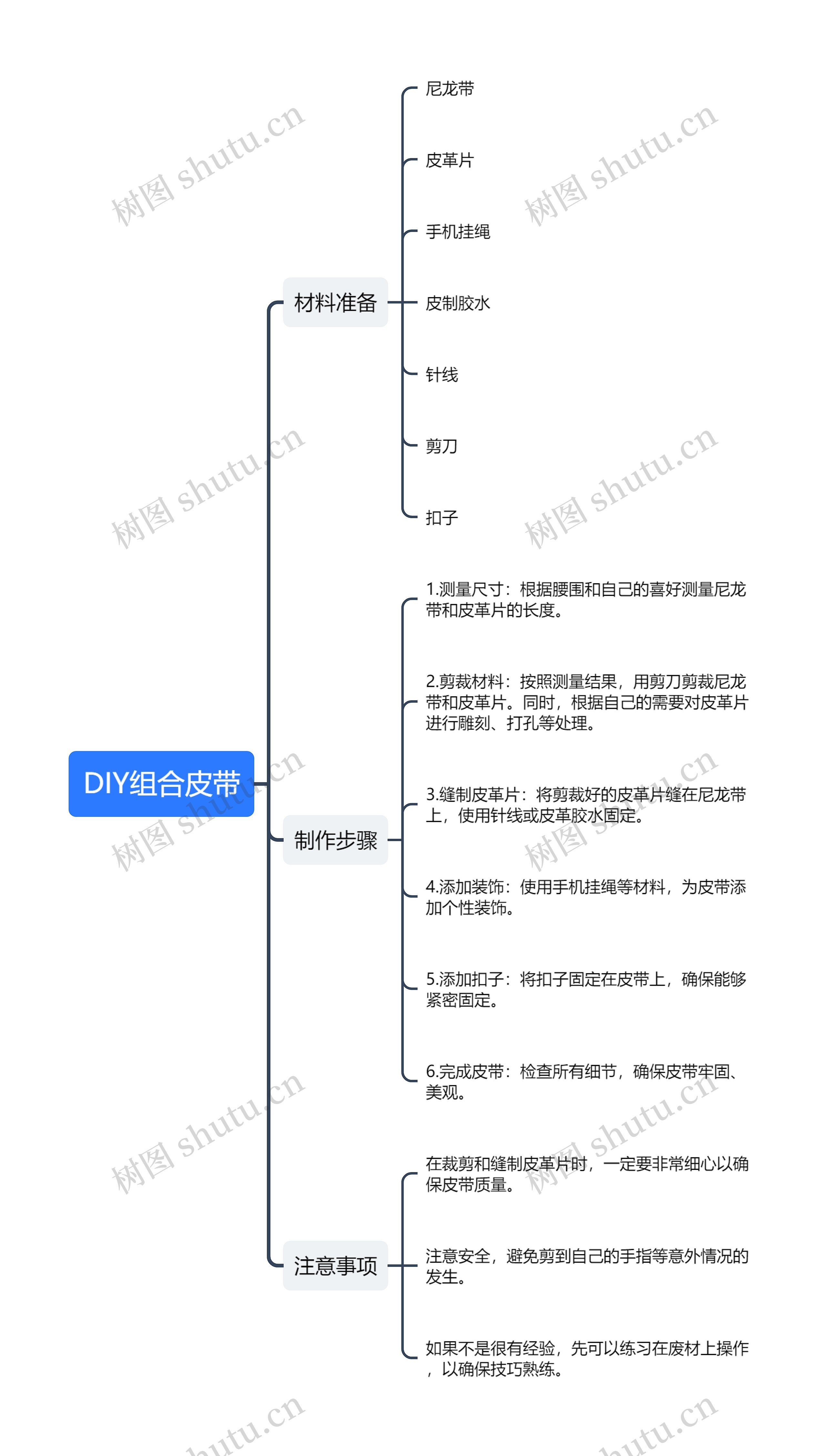 DIY组合皮带思维导图