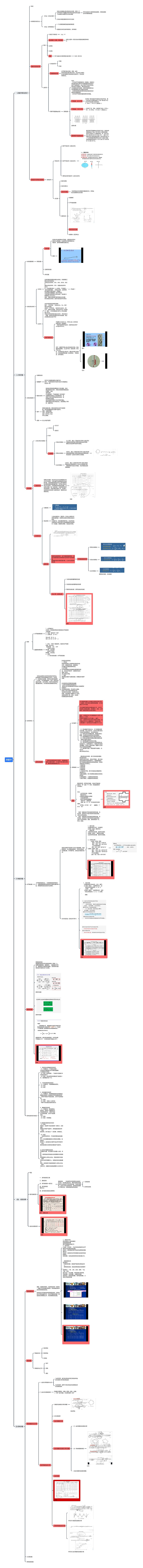 测量学思维导图高清图 测量学思维导图