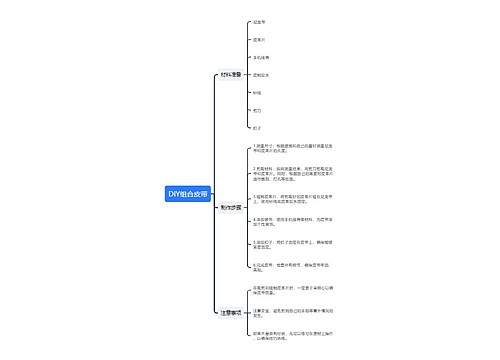 DIY组合皮带思维导图