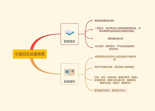 小值日生设置思路