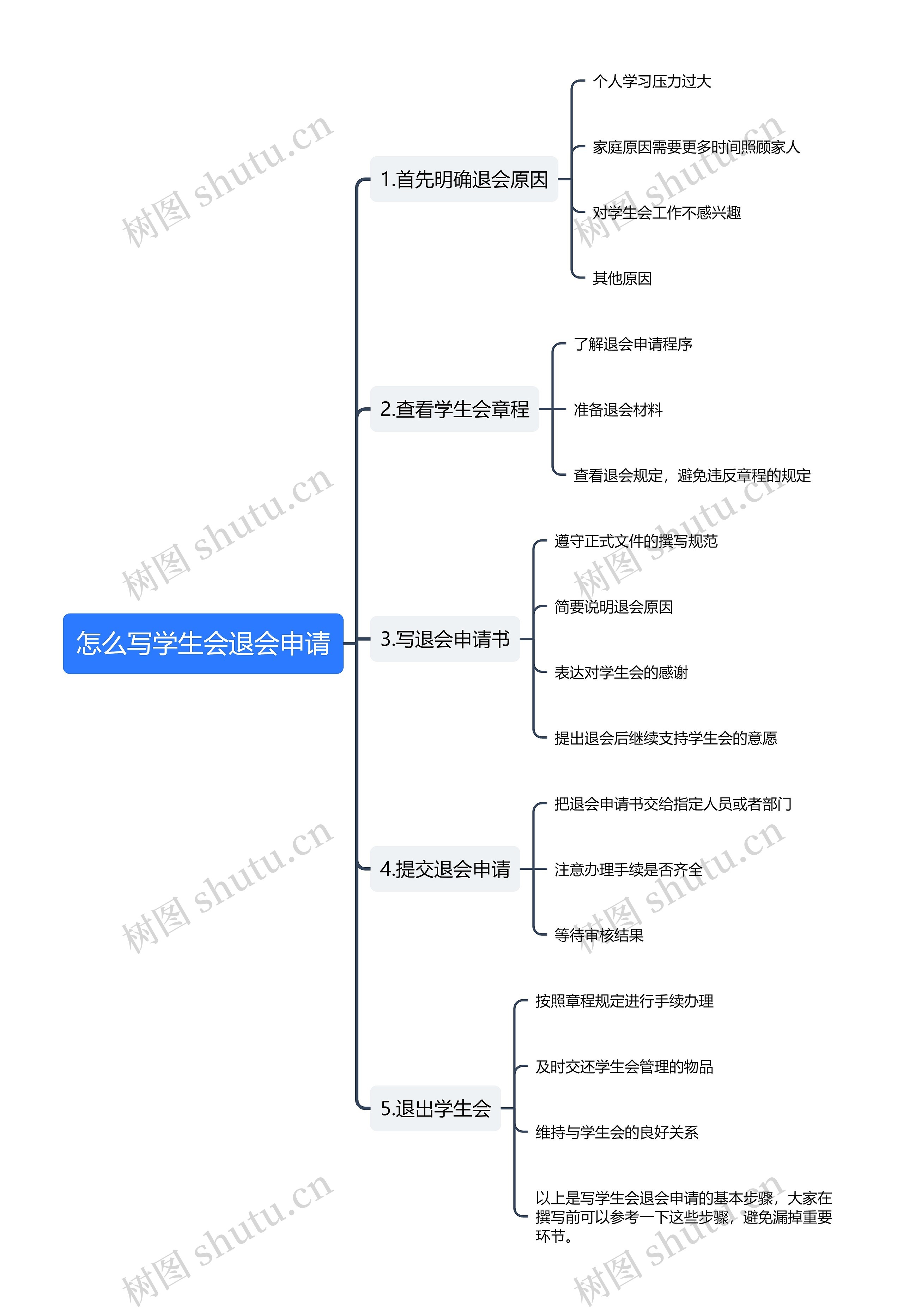 怎么写学生会退会申请