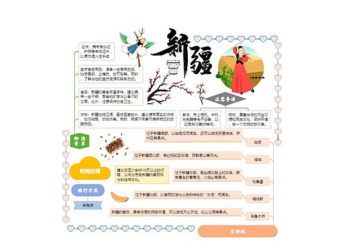 新疆保姆级旅游攻略