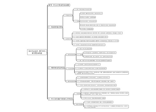 高中历史选修一第二单元第7课思维导图