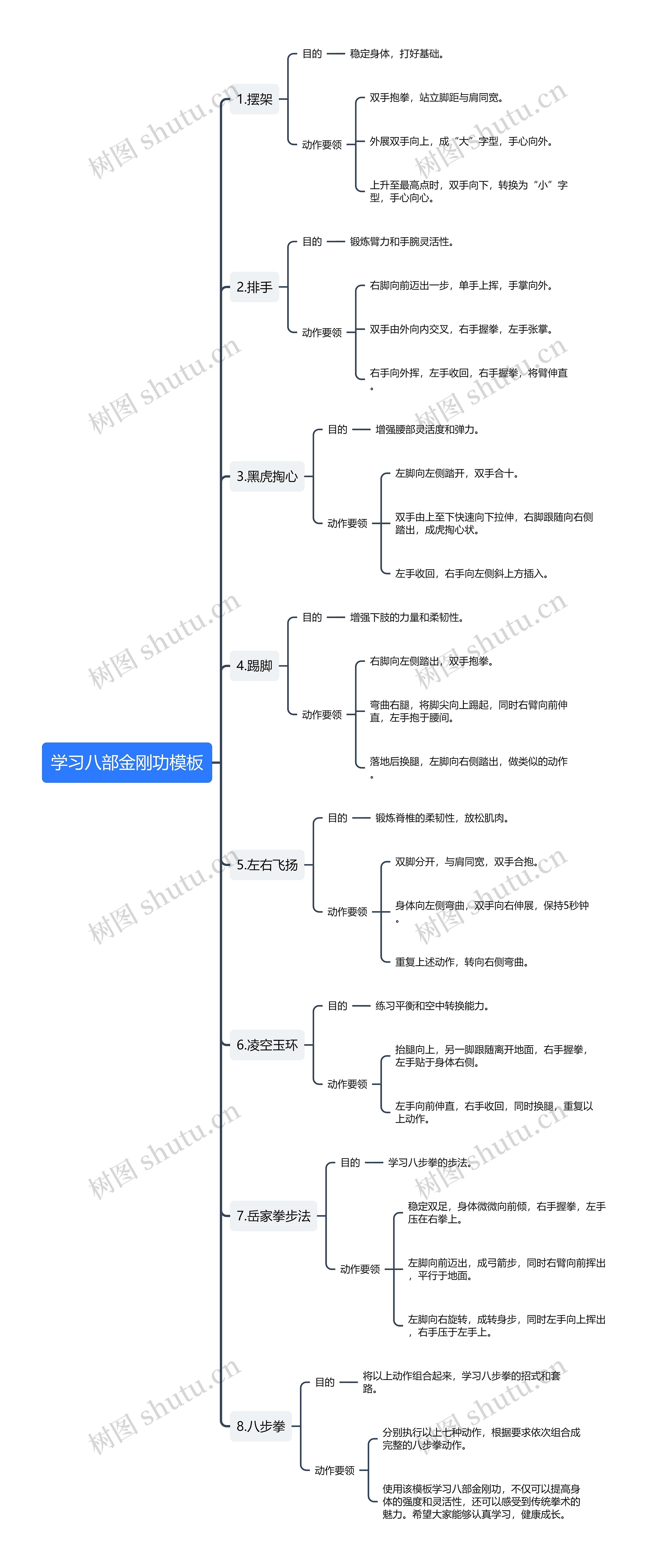 学习八部金刚功思维导图