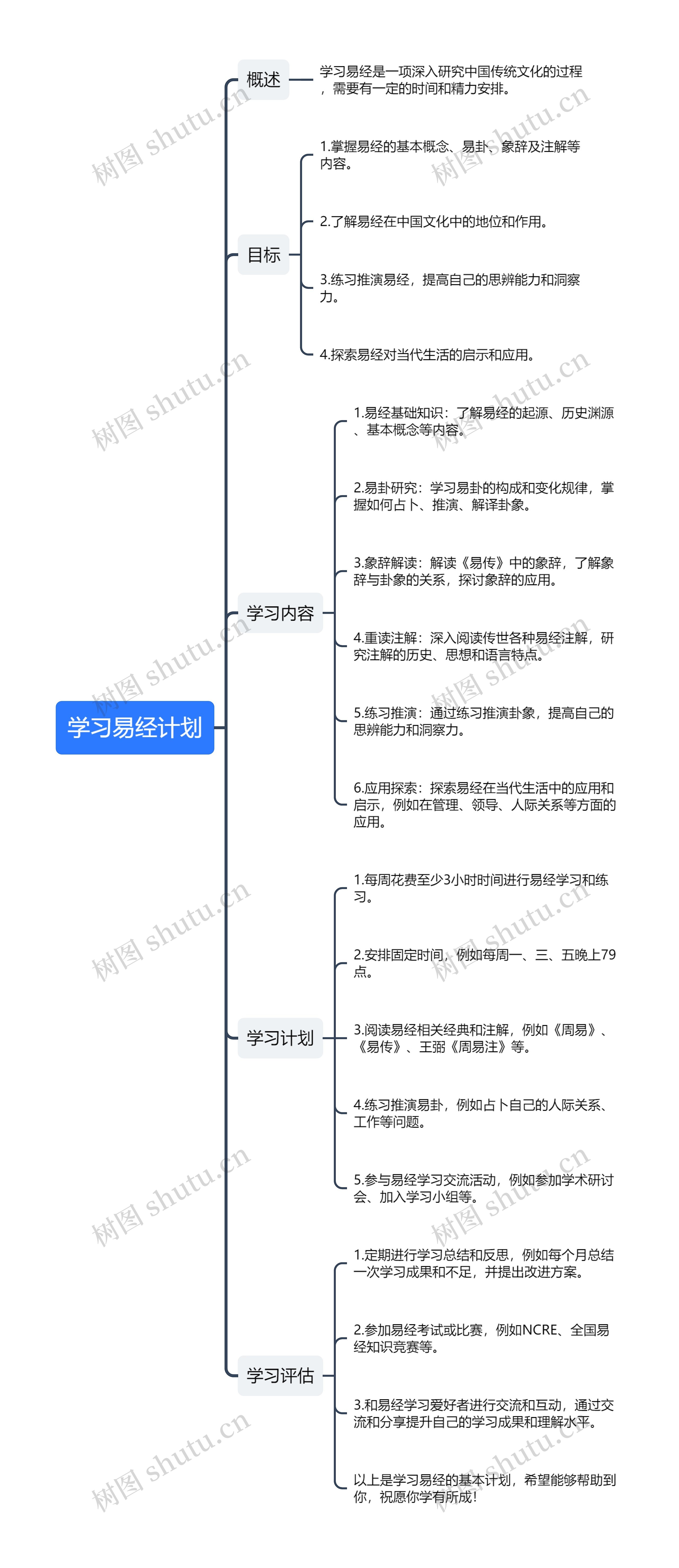 学习易经计划