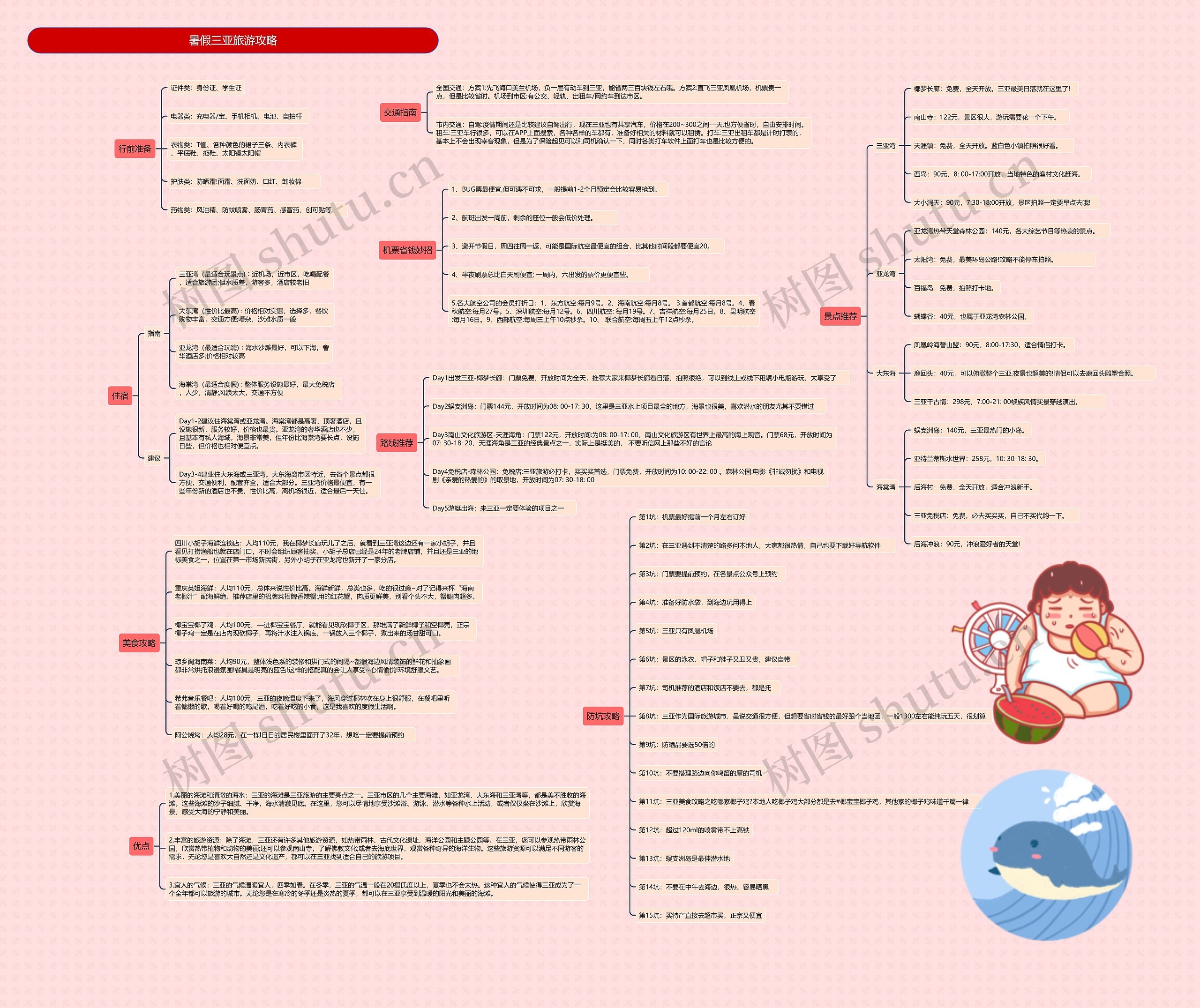暑假三亚旅游攻略思维导图