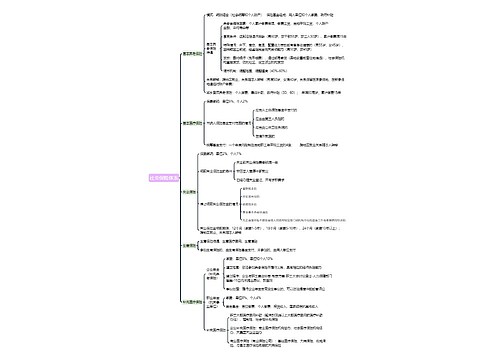 ﻿社会保险体系思维导图
