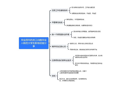 毕业四年的员工向刚毕业入职的大学生职场经验分享