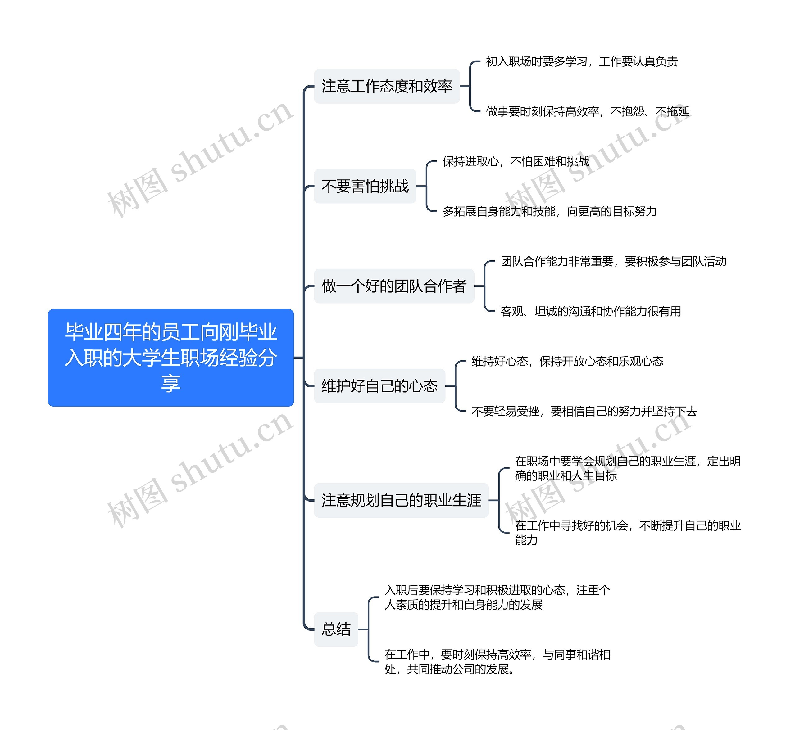 毕业四年的员工向刚毕业入职的大学生职场经验分享