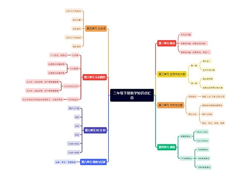 二年级下册数学知识点汇总