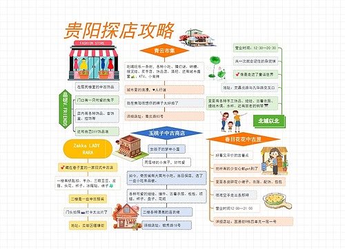 贵阳探店攻略