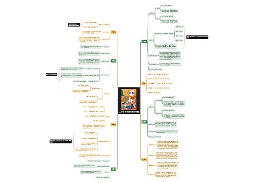 二年级下册语文思维导图