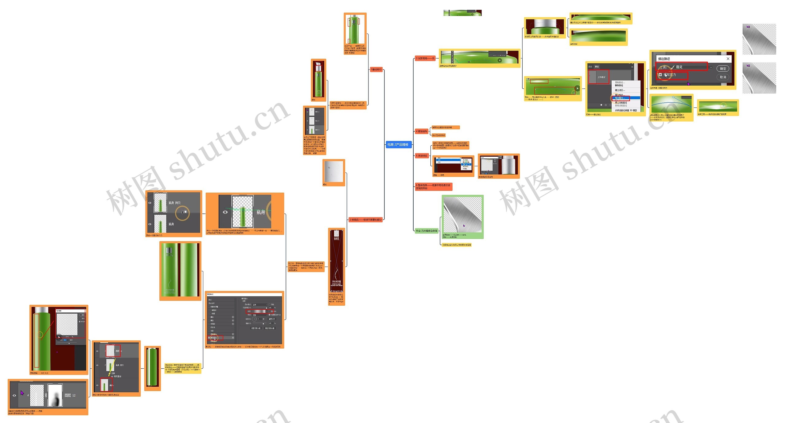 电商 2产品精修 思维导图高清图 电商 2产品精修 思维导图