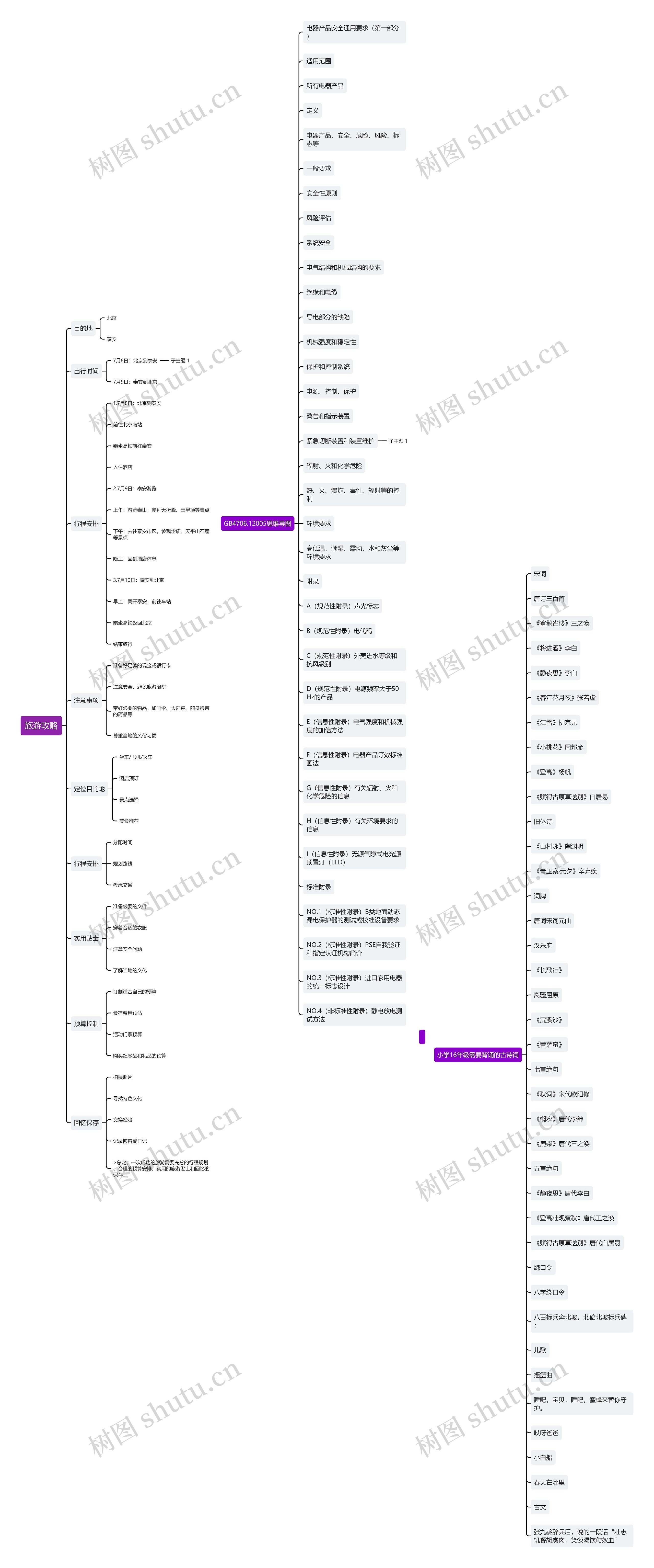 旅游攻略思维导图高清图 旅游攻略思维导图
