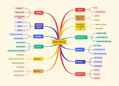 ﻿课程与教学论