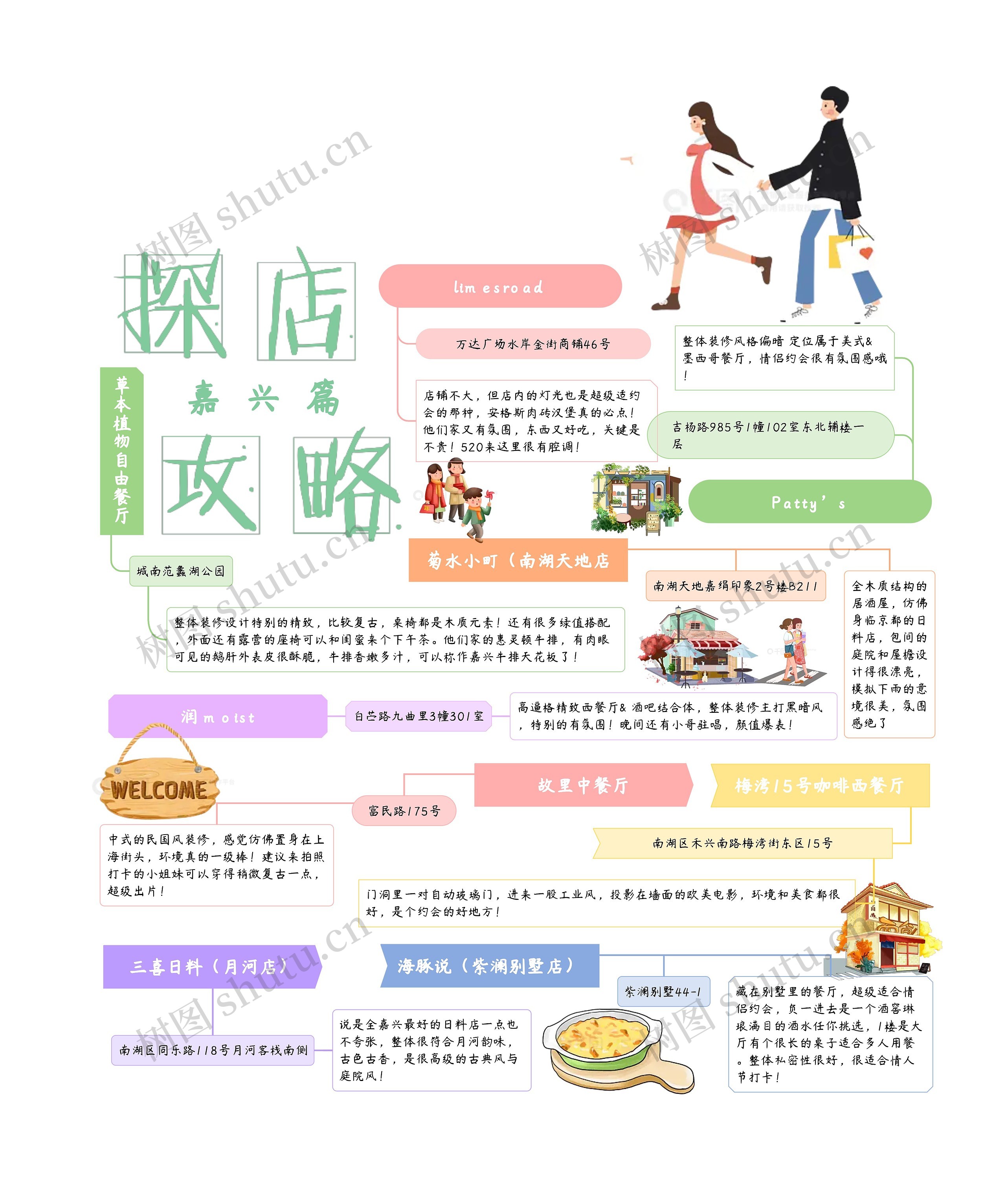 探店攻略思维导图