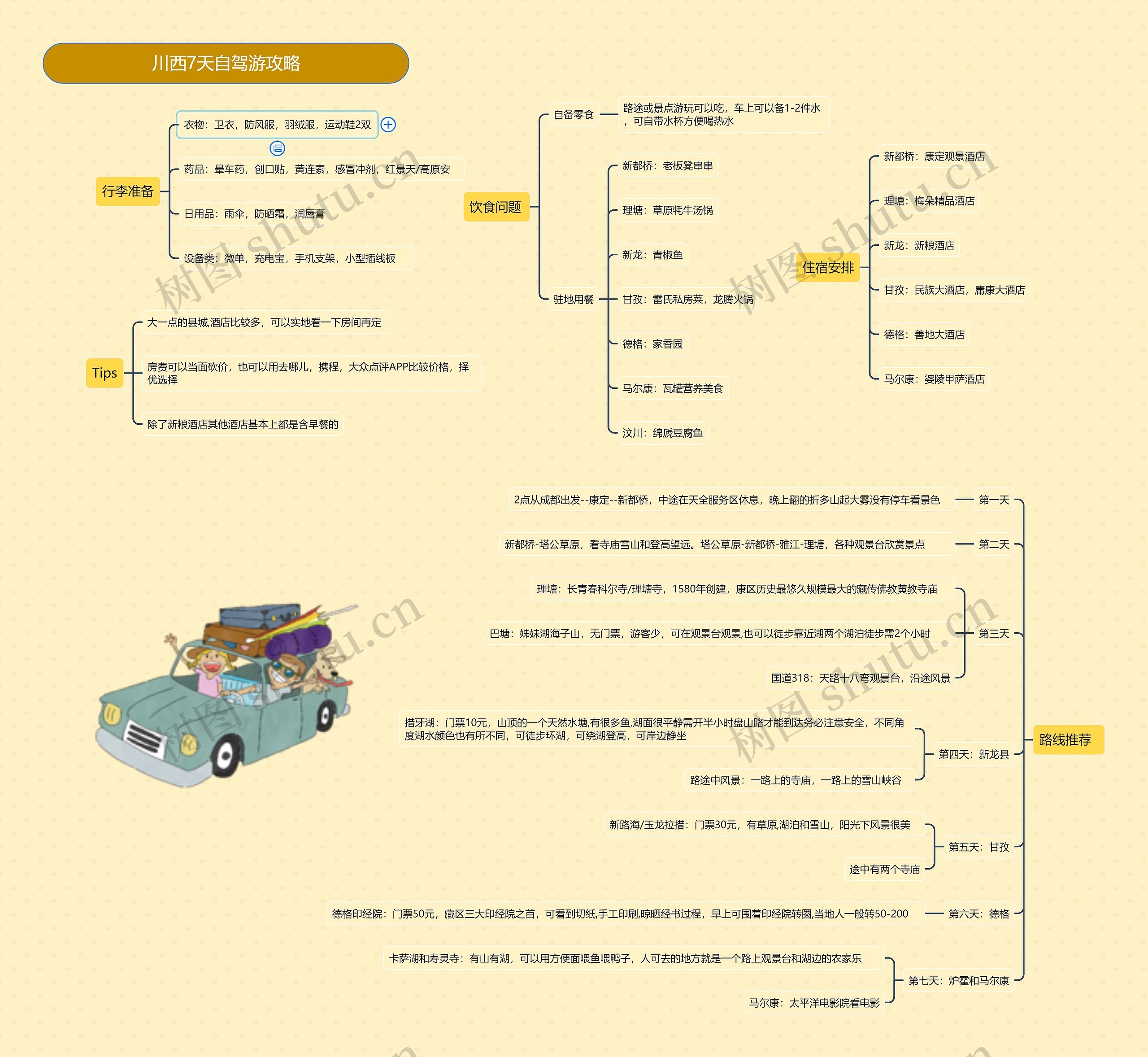 川西7天自驾游攻略思维导图高清图 川西7天自驾游攻略思维导图