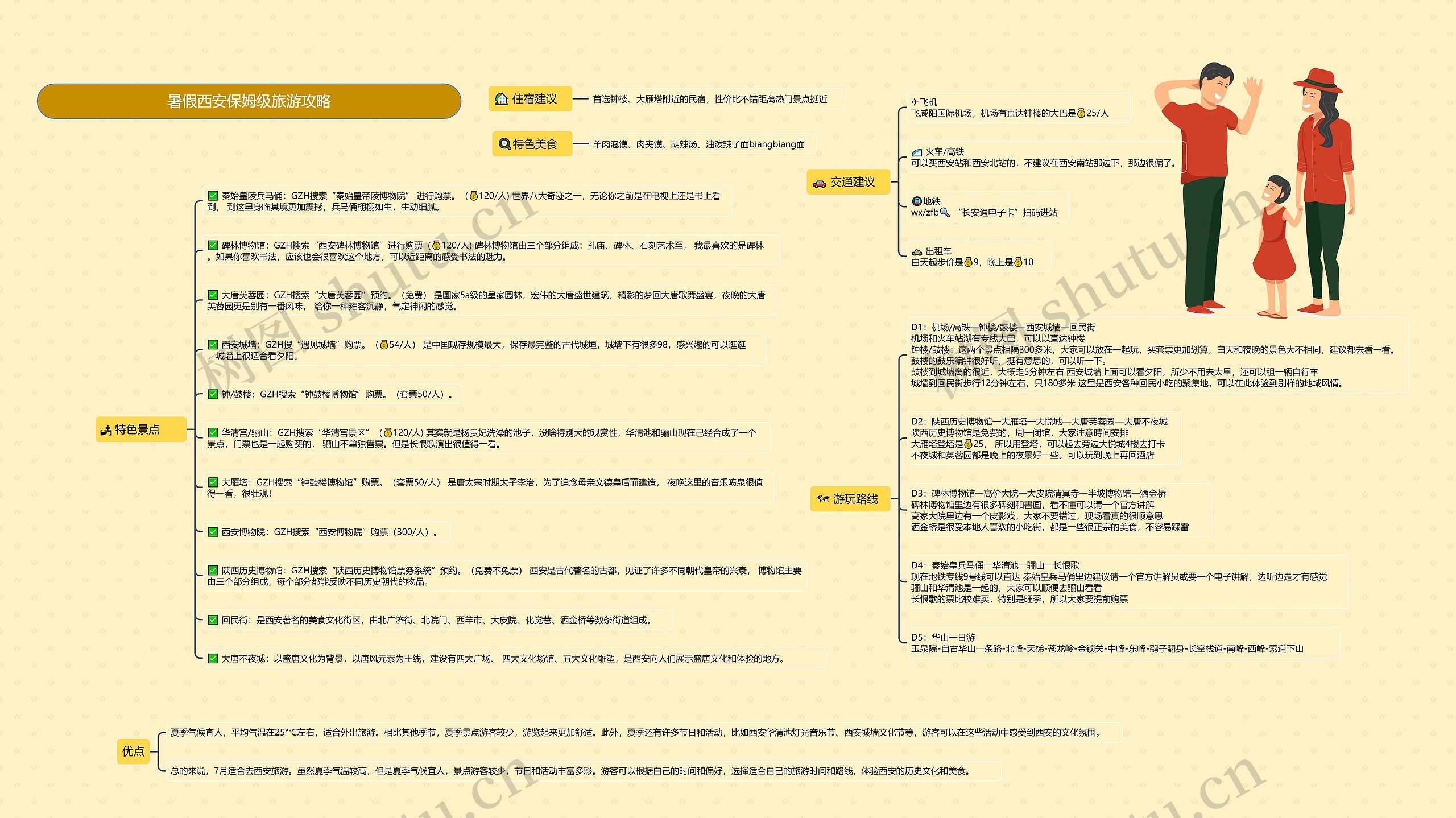 暑假西安保姆级旅游攻略思维导图