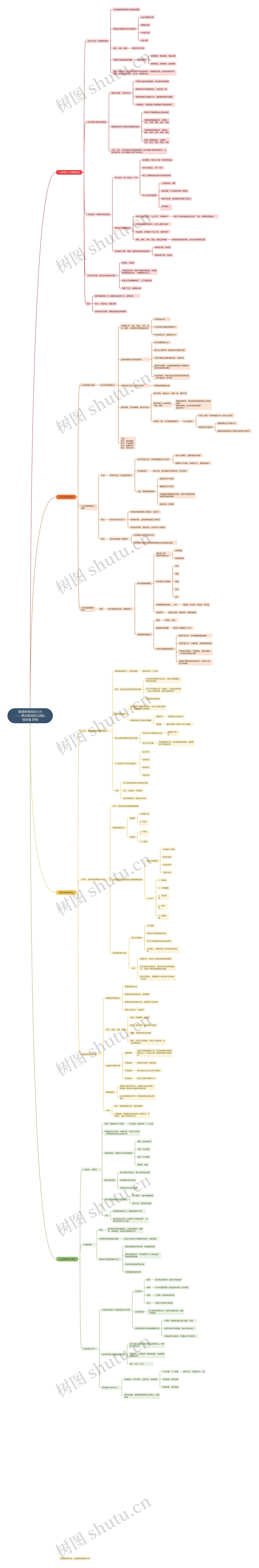 管理者高效执行力——带出高效执行团队信息室-罗杨思维导图