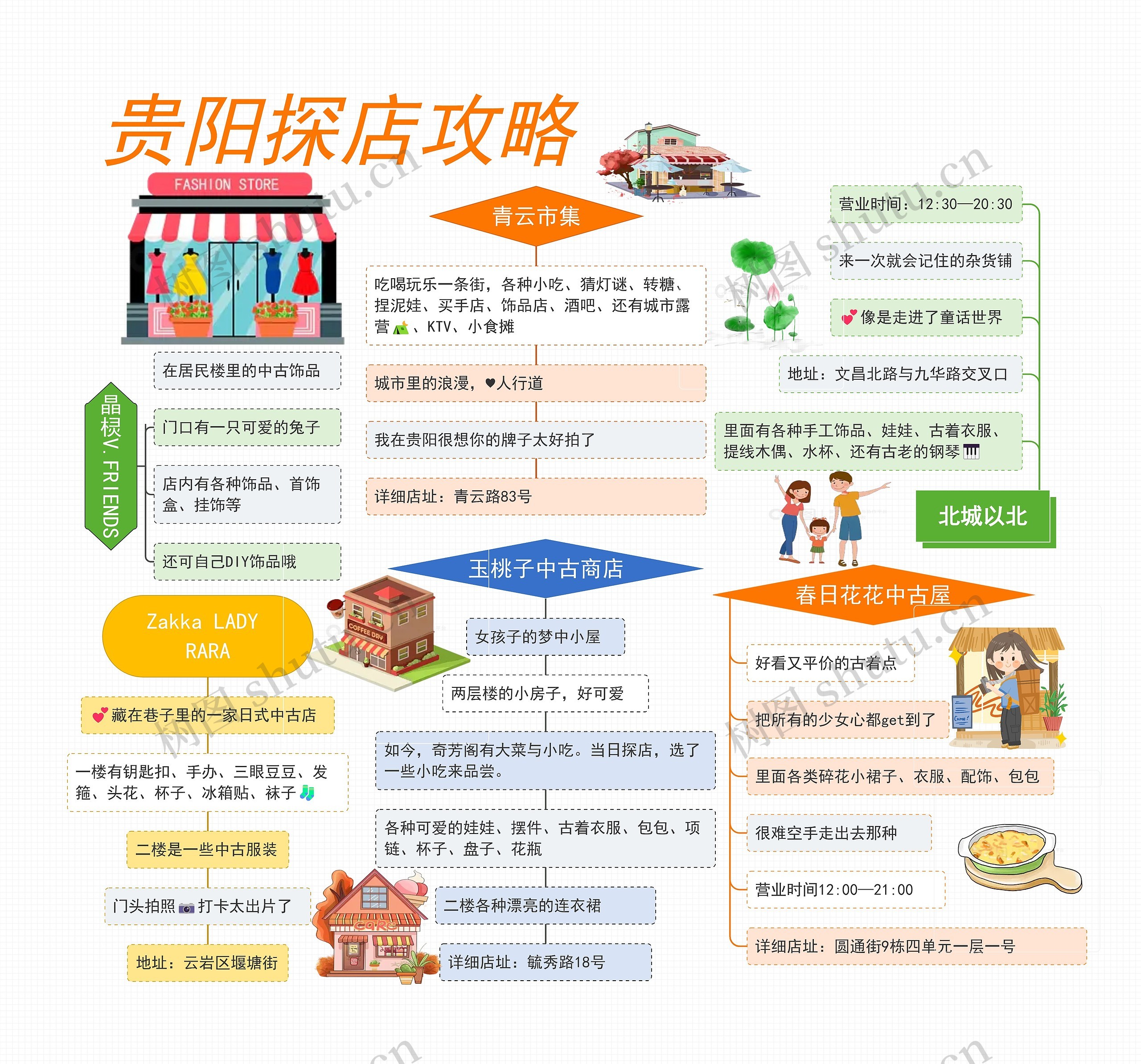 贵阳探店攻略