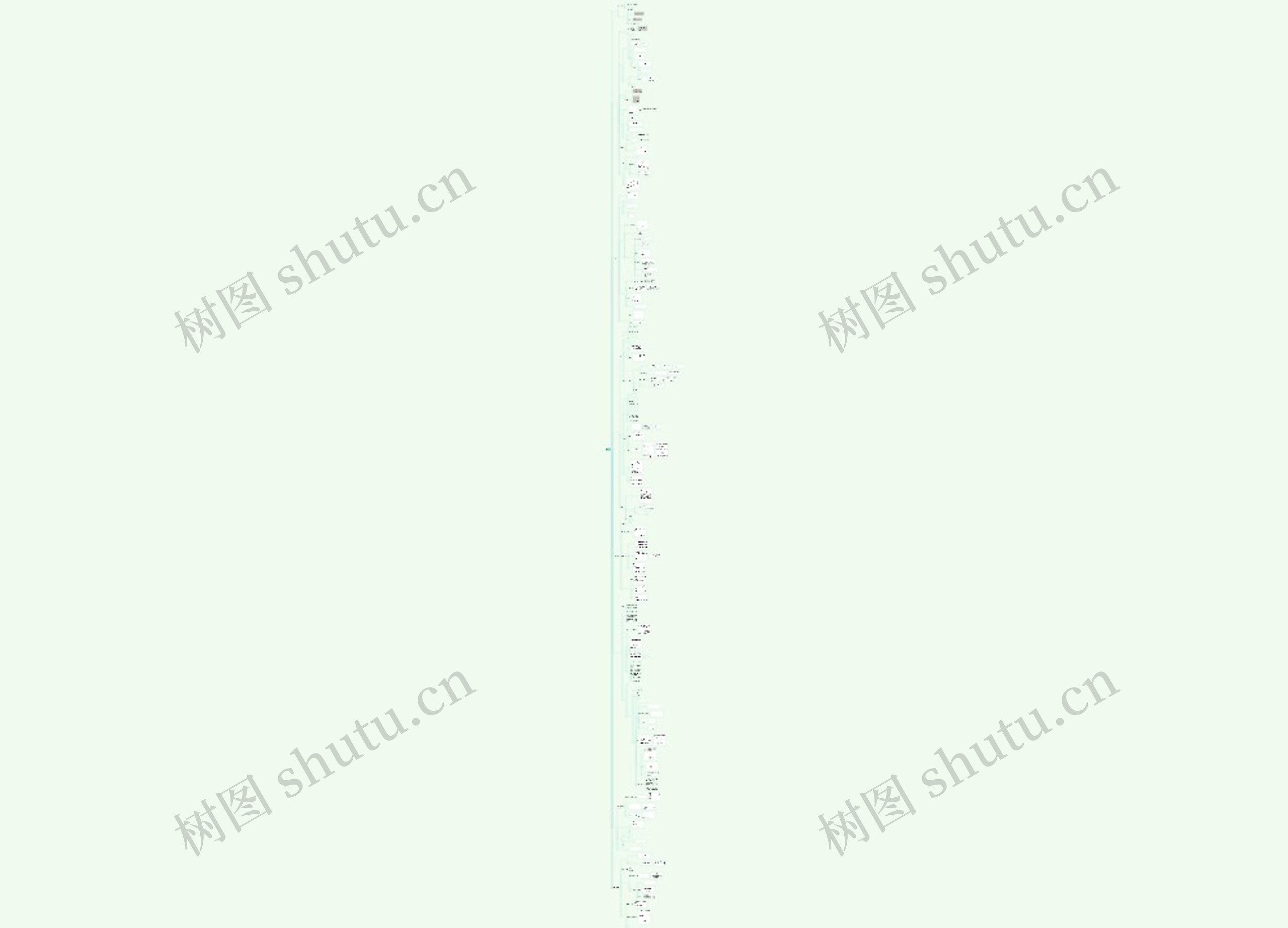 应用回归分析复习框架大全