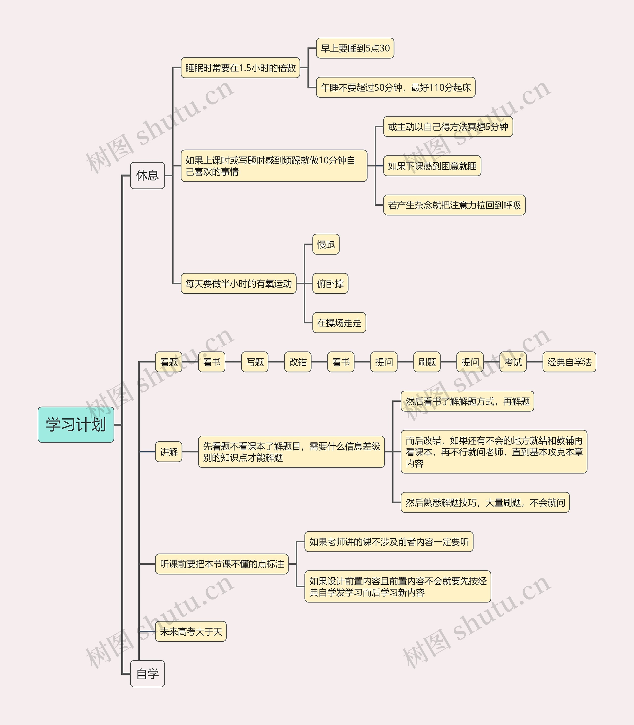 ﻿学习计划