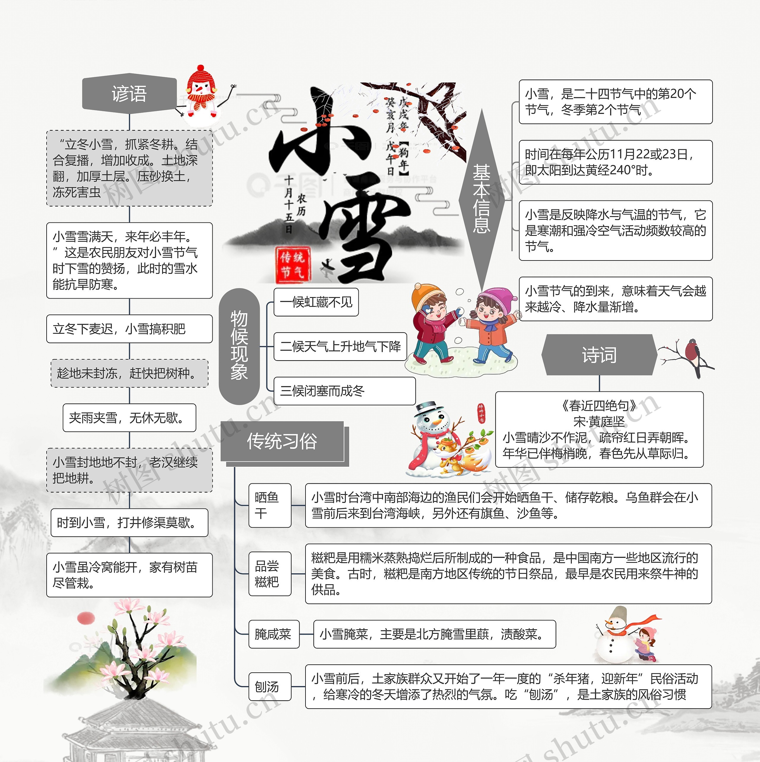 小雪节气内容介绍