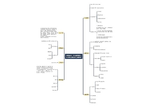 求职岗位：天元建筑第九公司的土建造价工程师岗思维导图