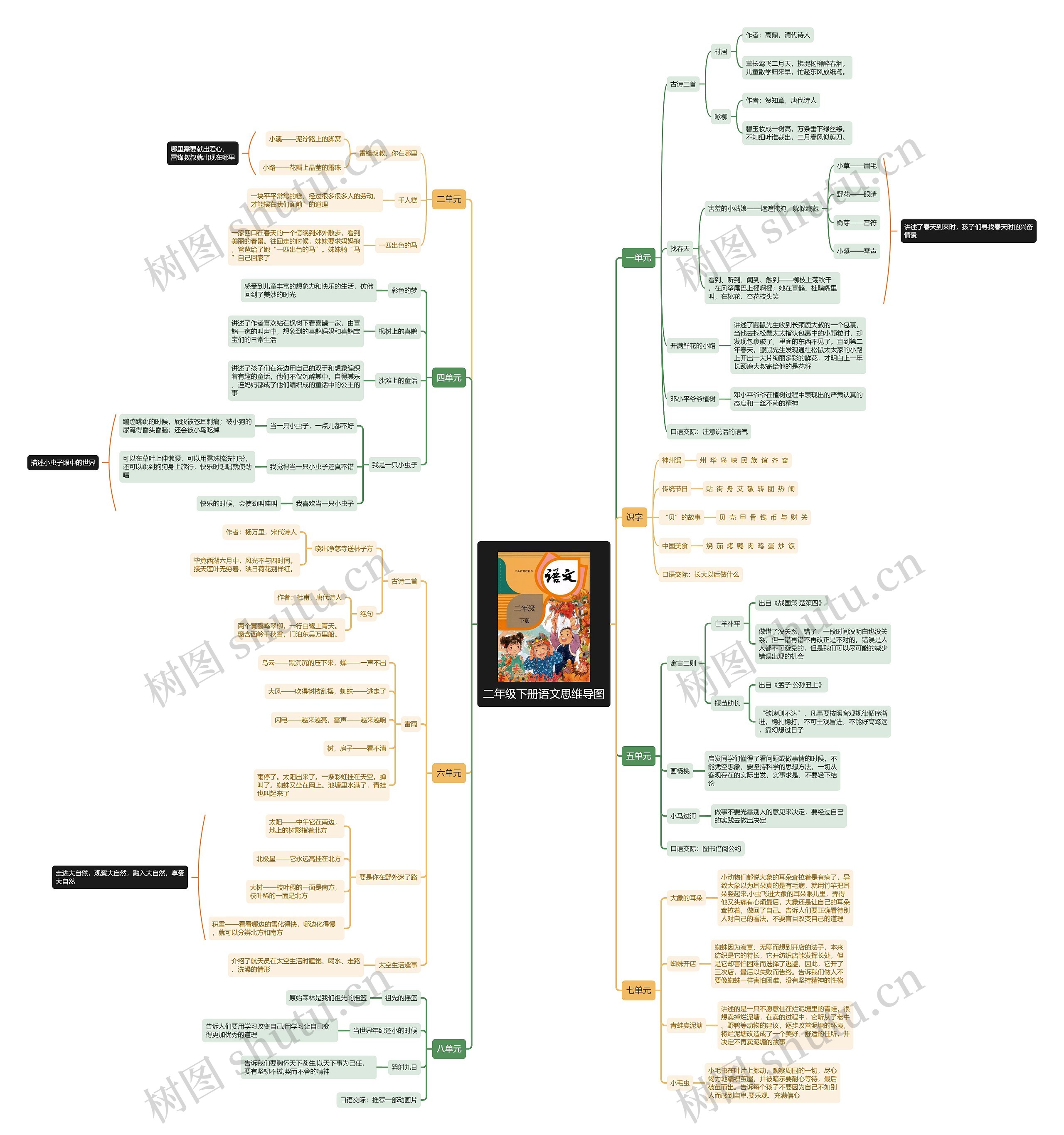二年级下册语文思维导图