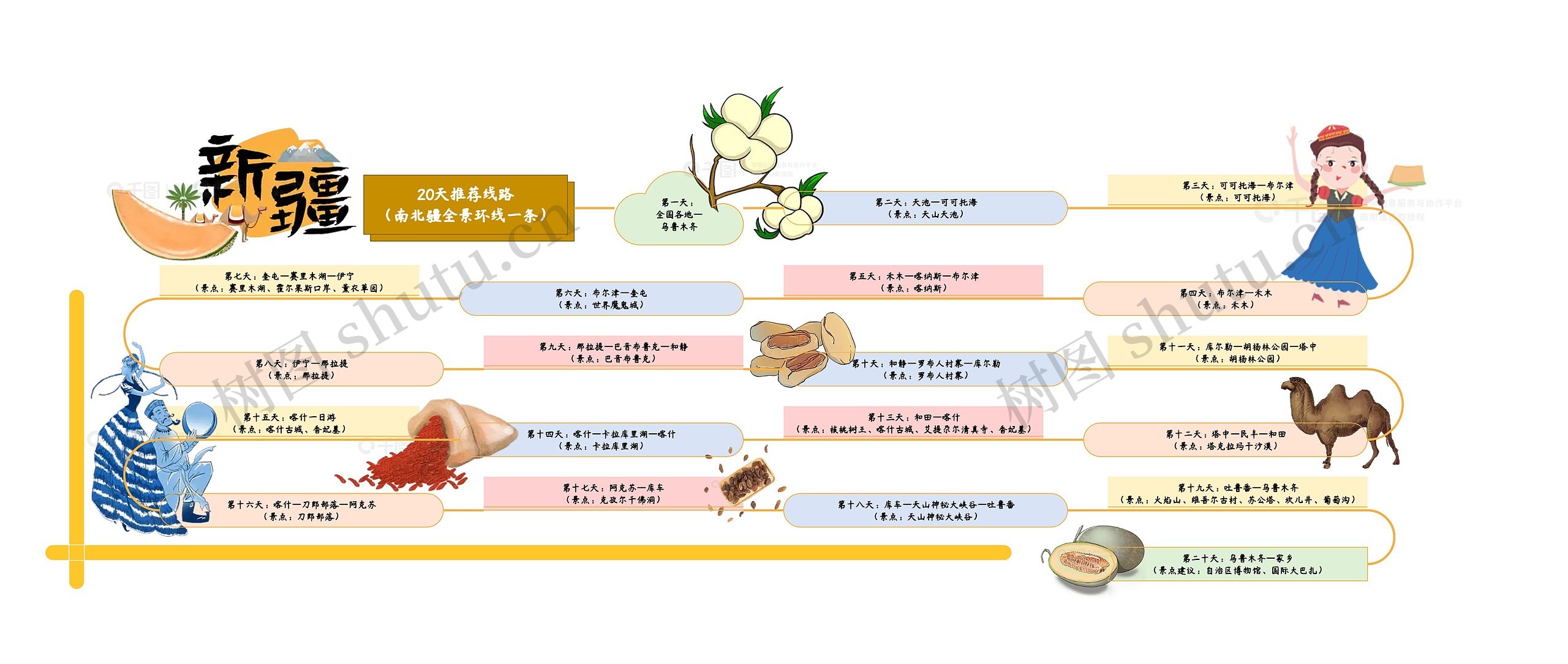 新疆旅游20天攻略