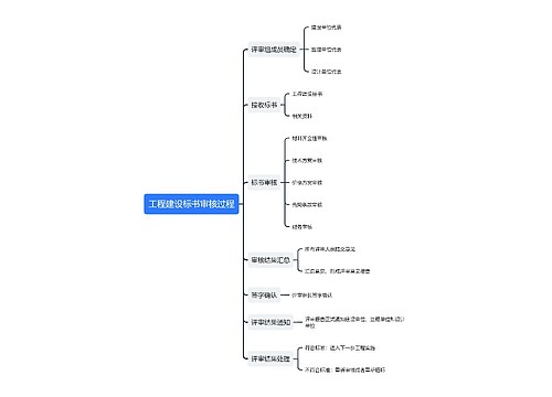 工程建设标书审核过程