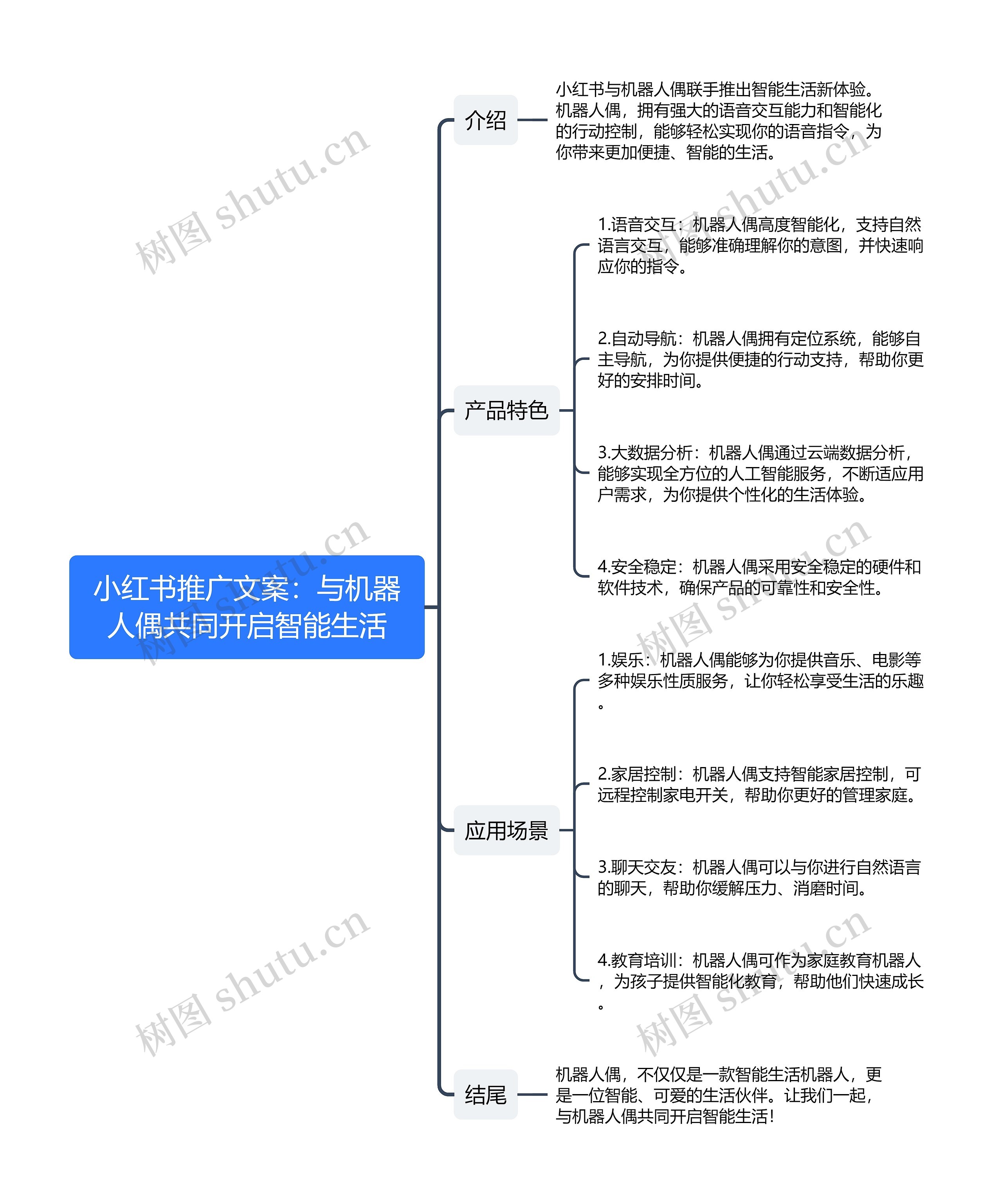 小红书推广文案：与机器人偶共同开启智能生活