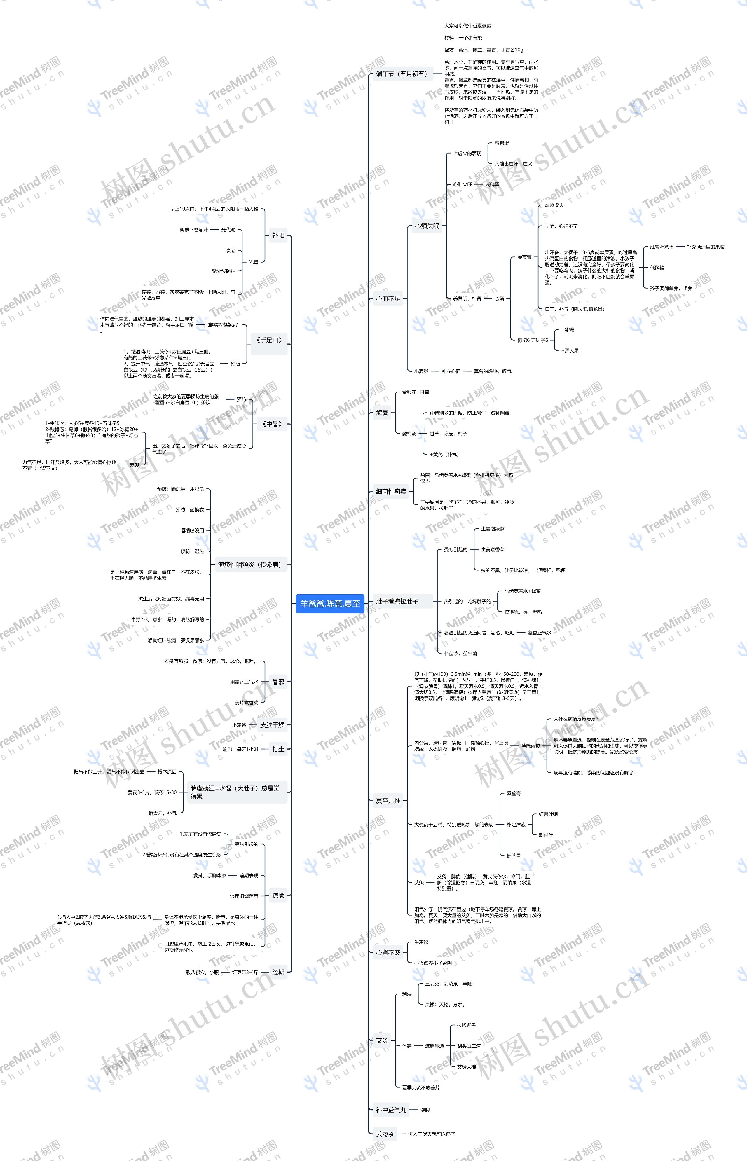夏至养身思维导图