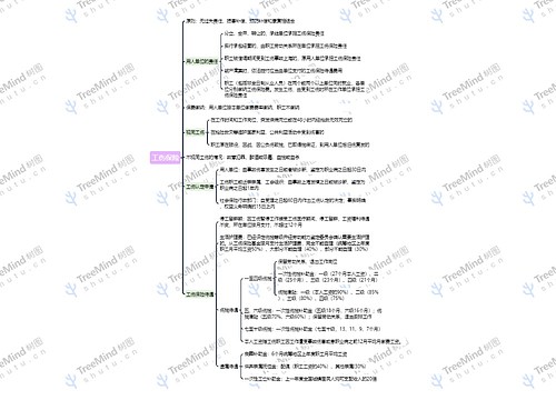 ﻿工伤保险思维导图