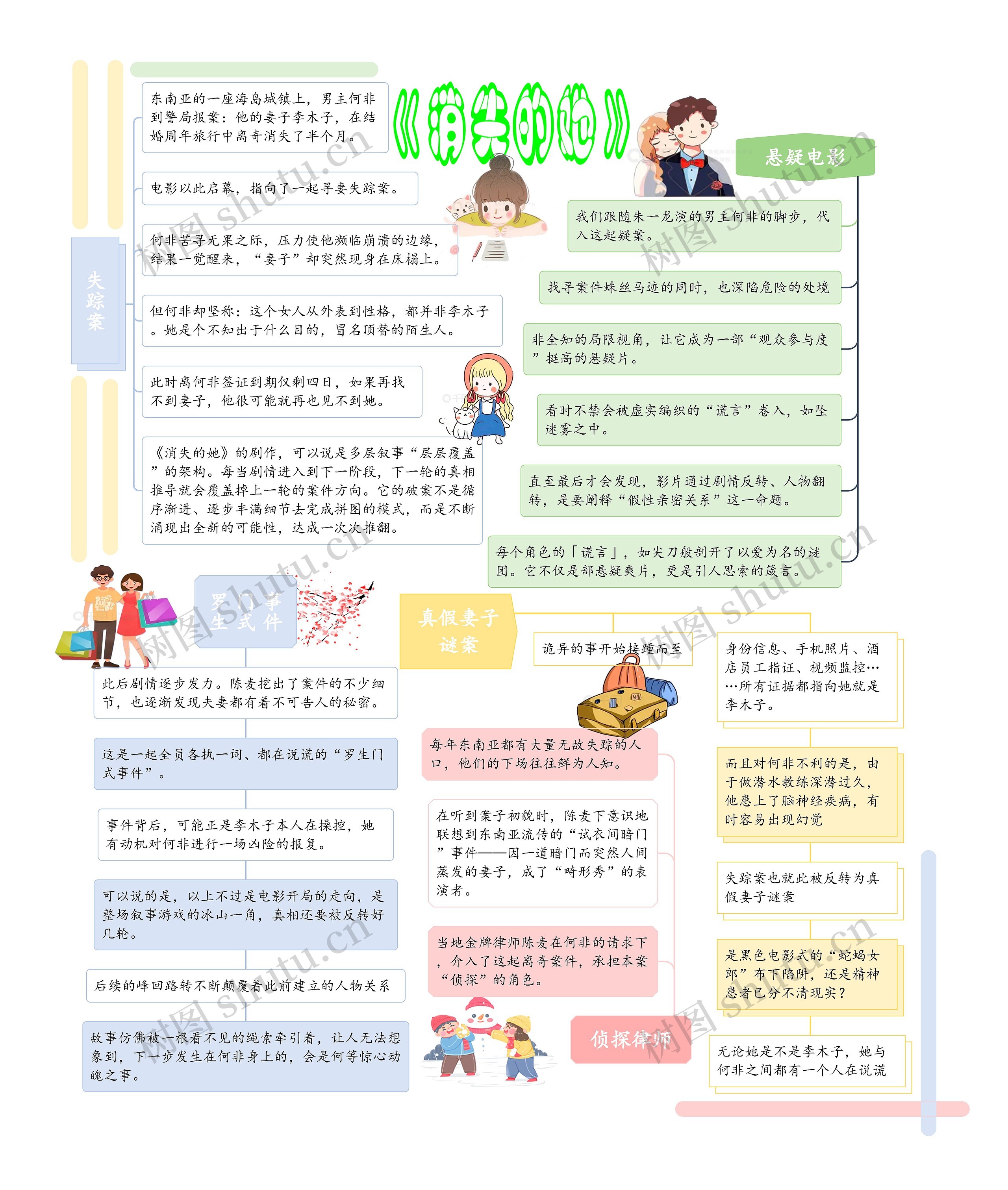 电影《消失的她》情节解读思维导图