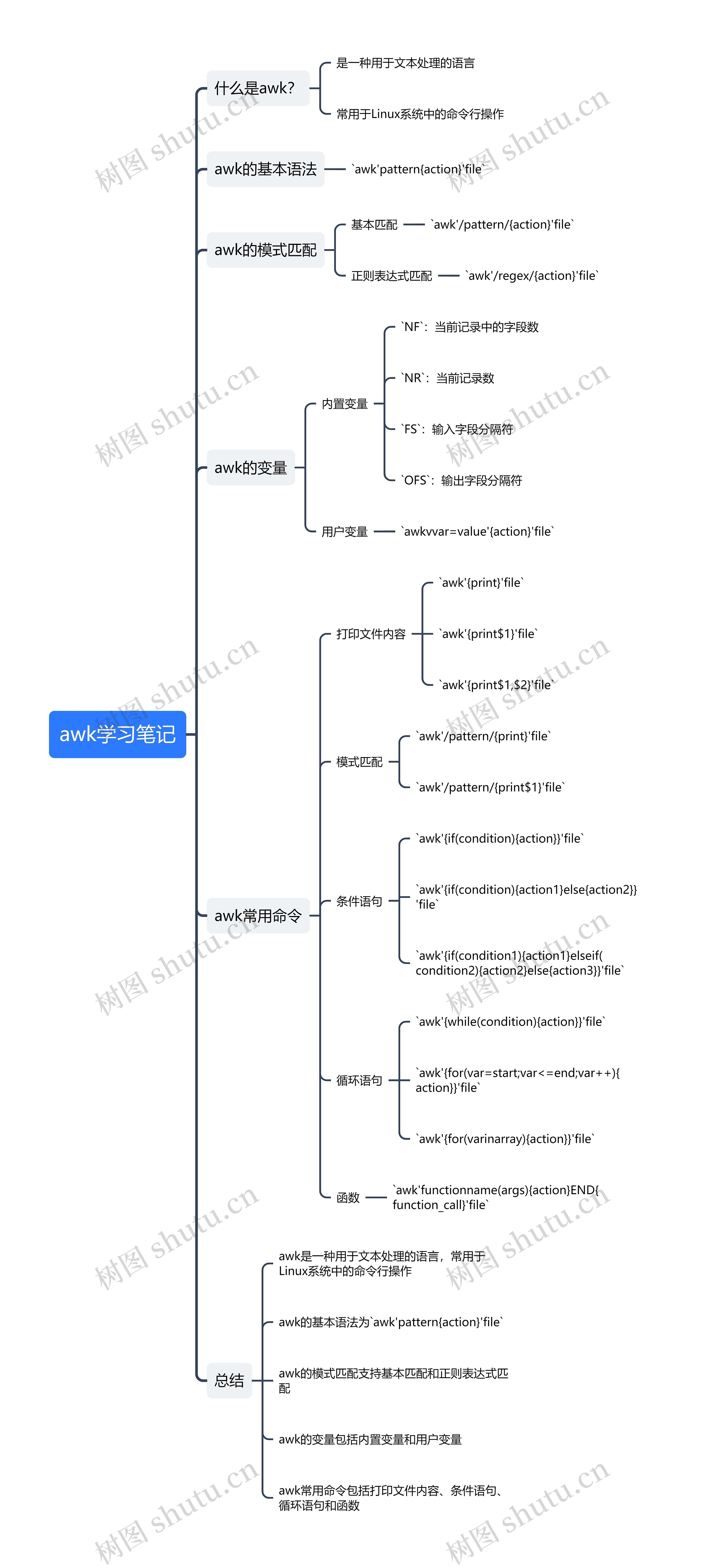 awk学习笔记